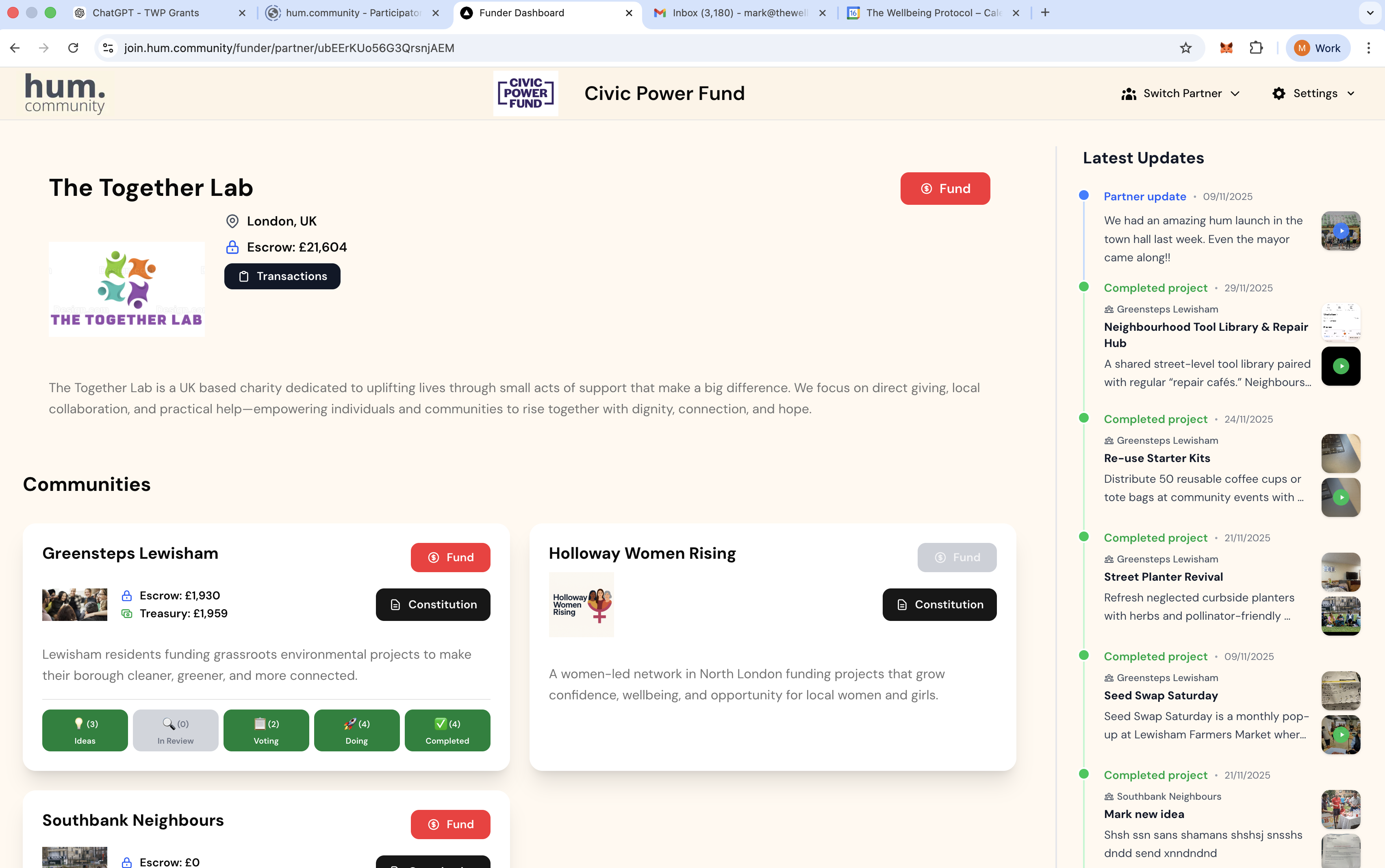 Funder Dashboard - Analytics